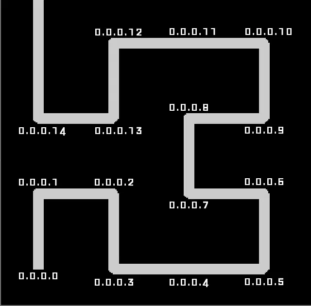 Excerpt of Hilbert curve showing IP addresses from 0.0.0.0 to 0.0.0.14