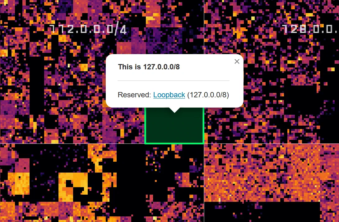 Loopback addresses 127.0.0.0/8 on the Hilbert map