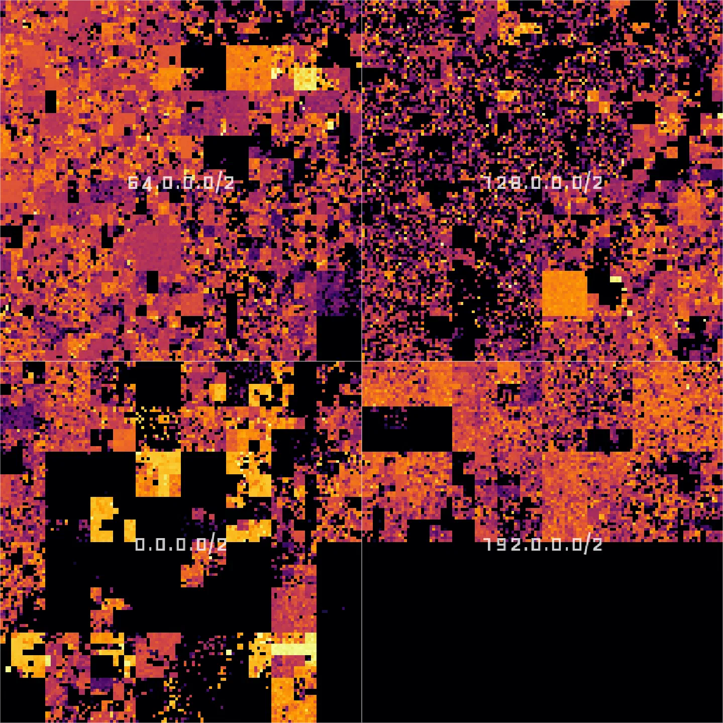 Port scan results for TCP port 443 for the entire IPv4 Internet (0.0.0.0/0)
